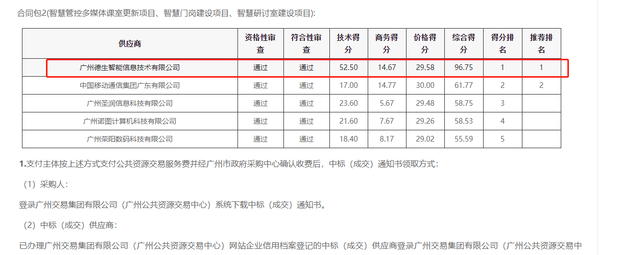 美高梅mgm1888官网喜提大标！ 智慧校园一卡通，助力广州市技师学院校园信息化建设